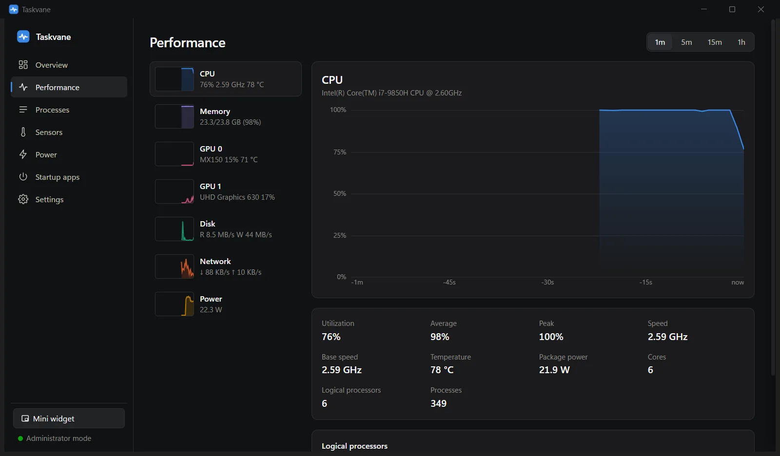 Taskvane performance page with a CPU graph and per-core load